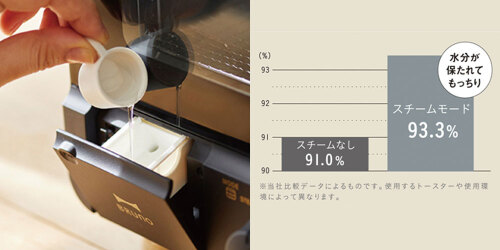 おめでとう》スチーム&ベイク トースター ギフトセット おめでとう》スチーム&ベイク トースター ギフトセット