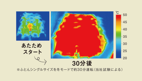 マルチふとんドライヤー アイボリーの通販 | BRUNO online